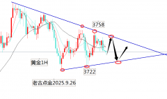 老古点金：黄金找好区间多空都能够吃肉